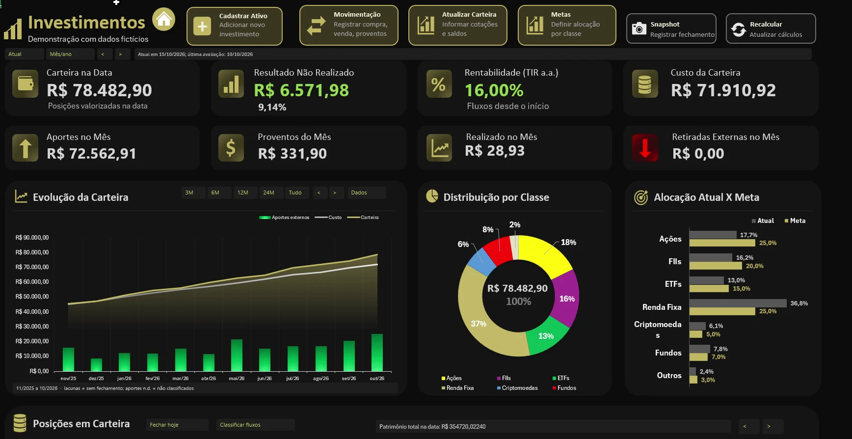 Painel de investimentos da planilha: carteira na data, resultado não realizado, rentabilidade, custo, evolução da carteira, distribuição por classe e alocação atual versus meta